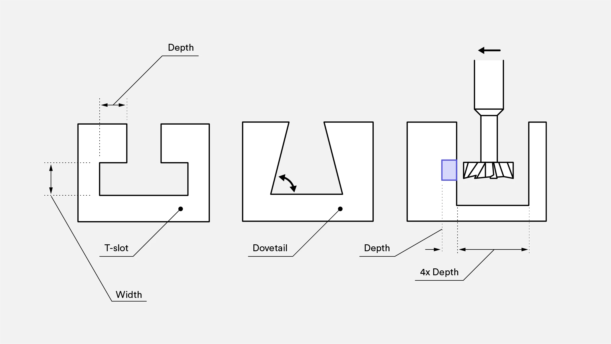 Illustrative technical visual for Designing Undercuts for CNC Machining