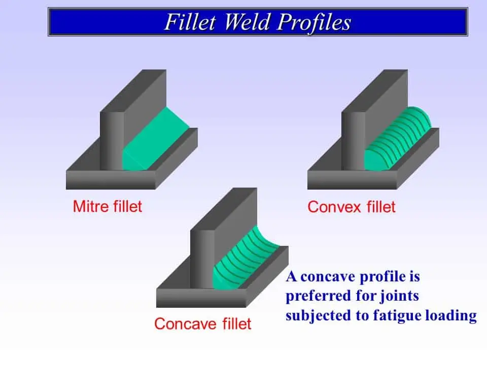 Illustrative technical visual for Chamfer vs Fillet on Machined Edges