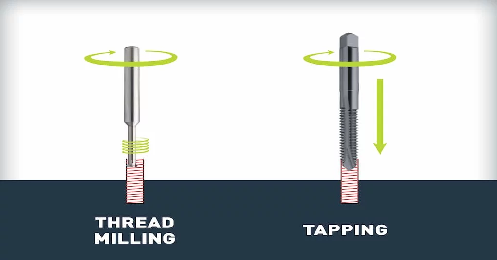 Illustrative technical visual for Thread Milling vs Tapping