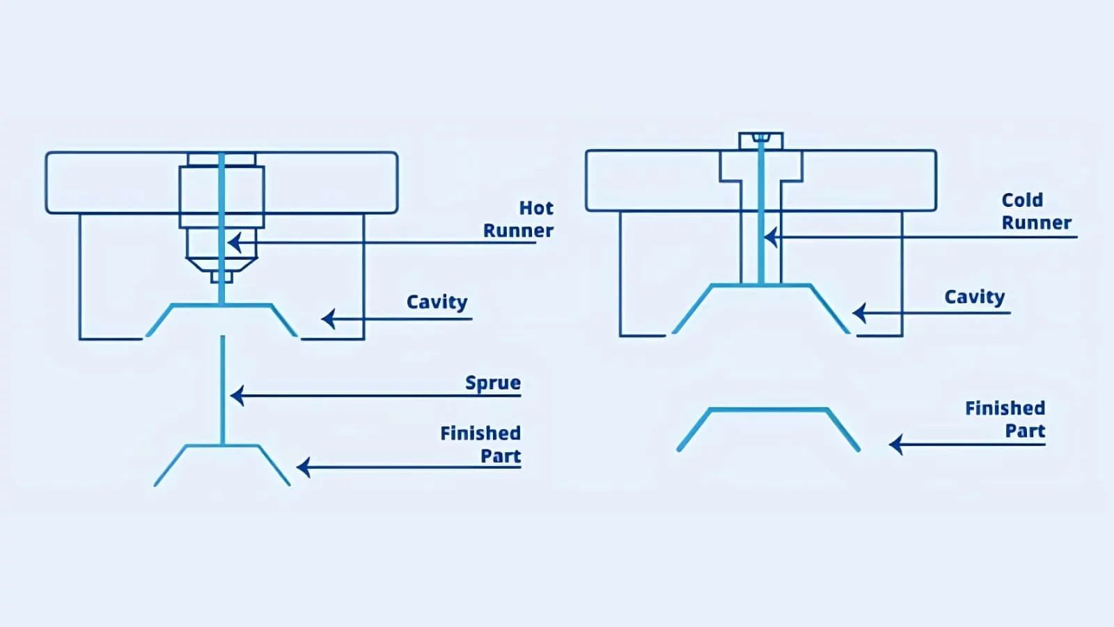 Gates and Accessories