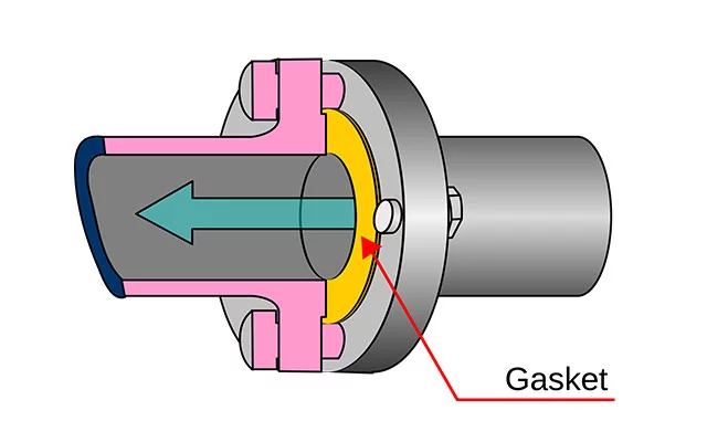 Illustrative section of a static gasket compressed between two mating flange sealing faces