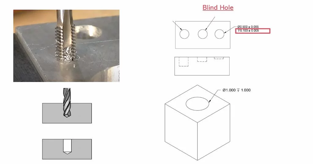 Illustrative blind-hole machining and drawing symbol; example dimensions are not SUUXIANG specifications